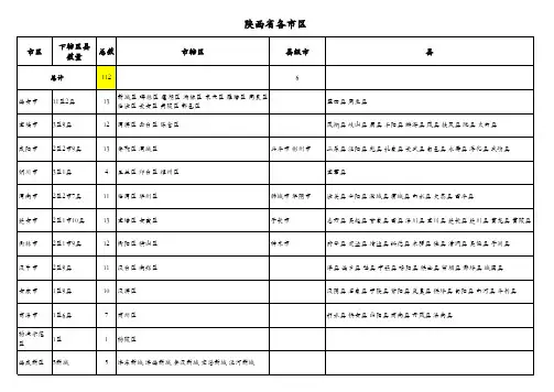 陕西省分县名单及56个贫困县名单