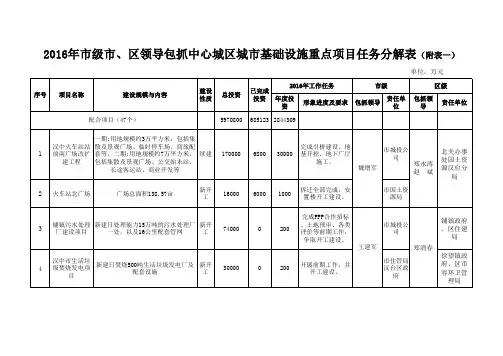 主导推进12个