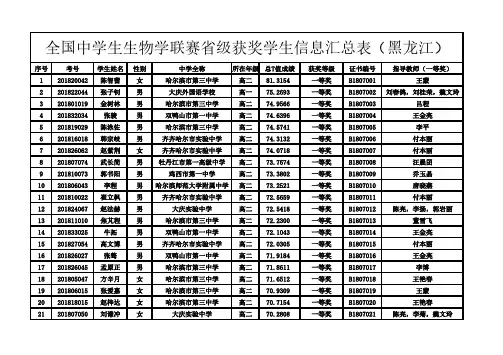 全国中学生生物学联赛省级获奖学生信息汇总表(黑龙江)