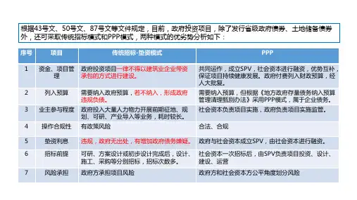 ppp模式和EPC模式比较及操作演示ppt课件