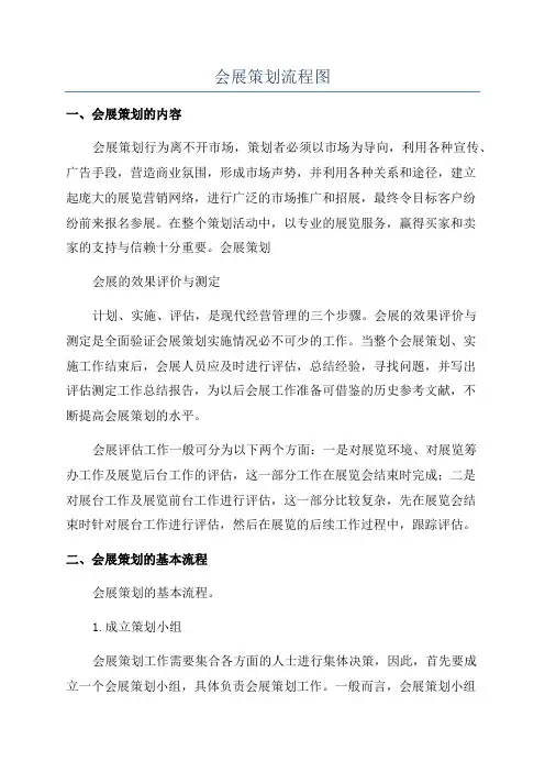 会展策划流程图