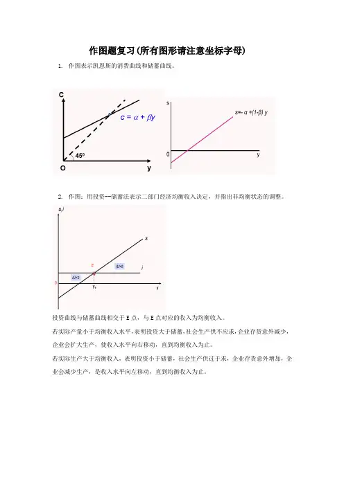 宏观经济作图题