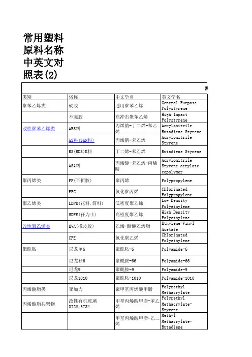 常用塑料原料名称中英文对照表
