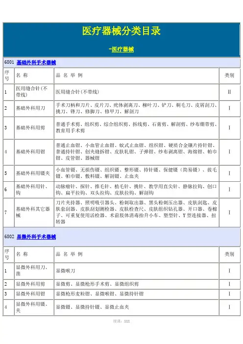 医疗器械类类目录大全