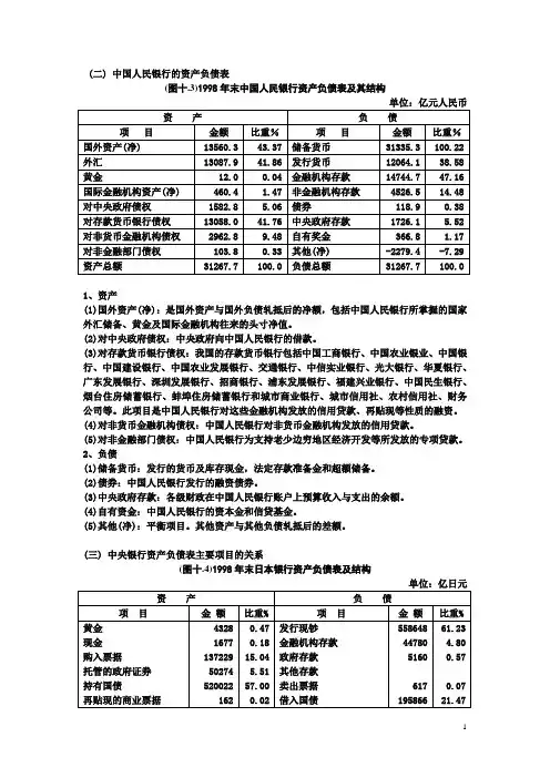 中央银行学知识要点-中国人民银行的资产负债表