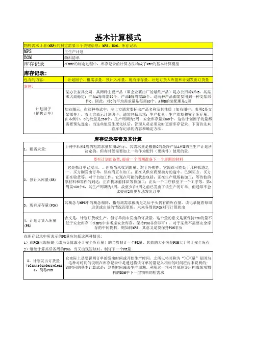 物料需求计划