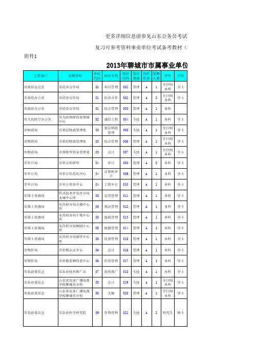 2013年聊城市市属事业单位公开招聘工作人员岗位汇总表