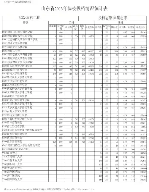 山东省2013年本科二批征集志愿院校投档情况统计表10