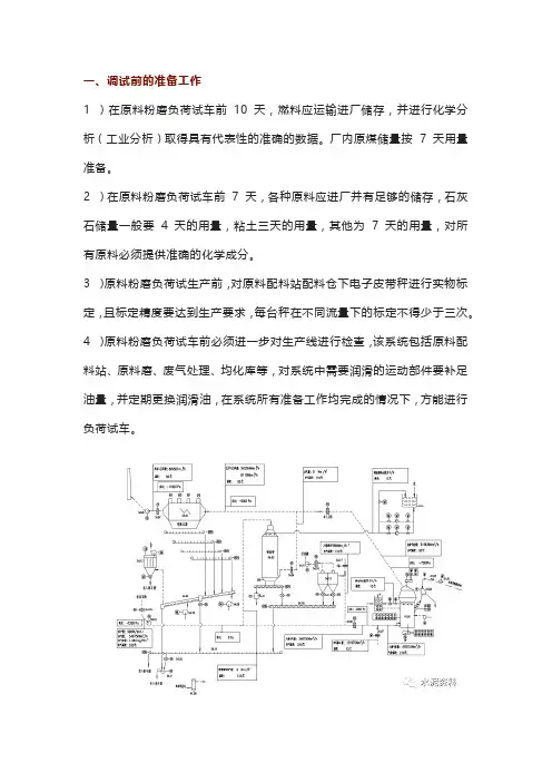 生料磨系统的调试