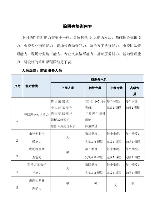 除“四害”培训内容