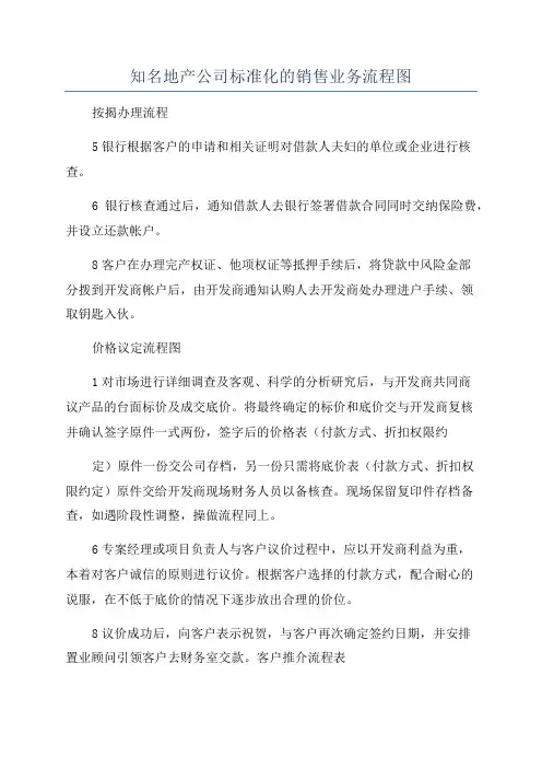 知名地产公司标准化的销售业务流程图
