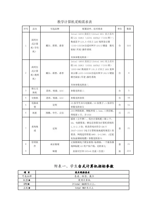 教学计算机采购需求表