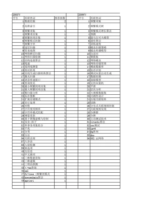 【计算机科学】_扫描_期刊发文热词逐年推荐_20140724