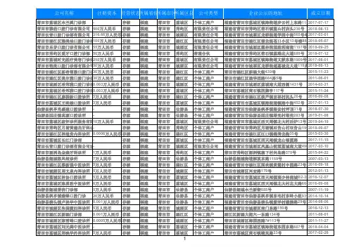 2020福建省莆田卫生行业诊所门诊部名录414家