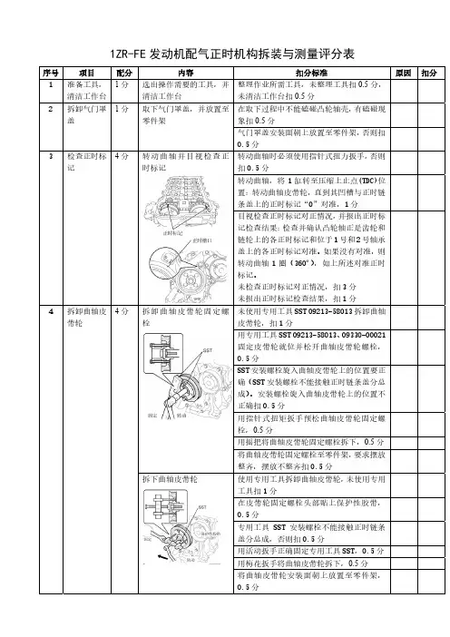 1ZRFE发动机配气正时机构拆装与测量评分表