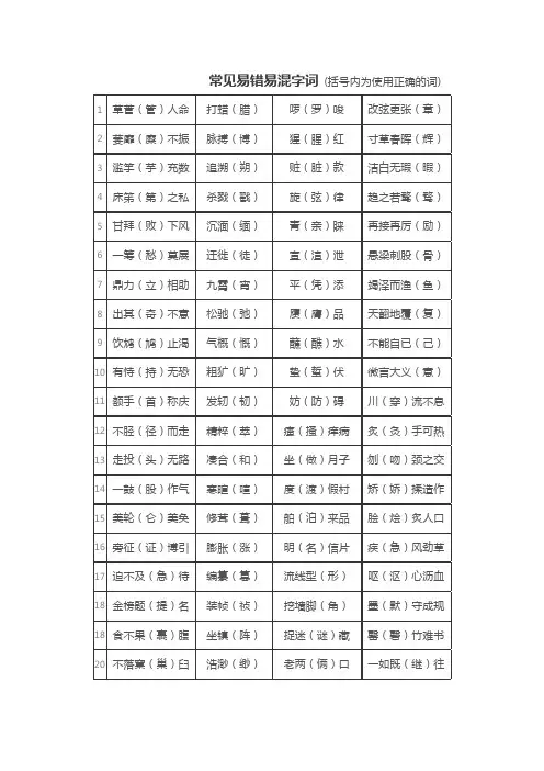 常见易错易混字词