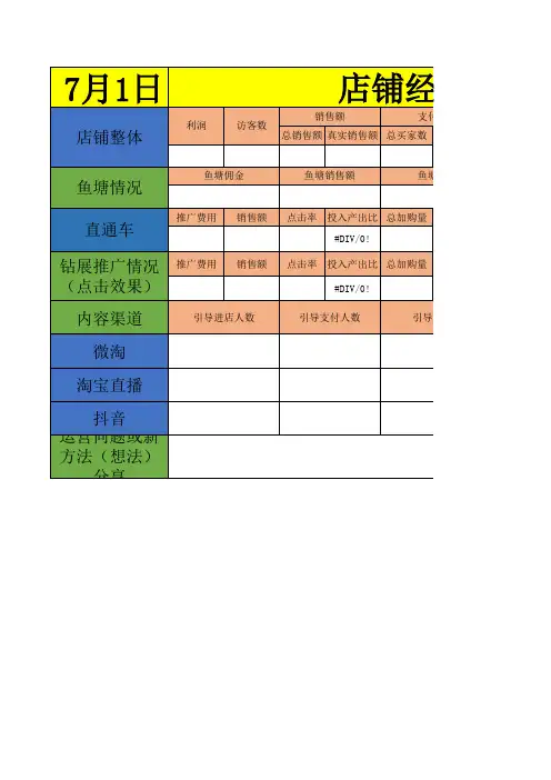 运营日报参考模板