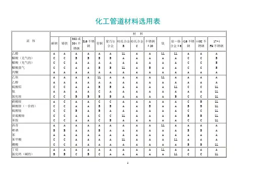 化工管道材料选用表