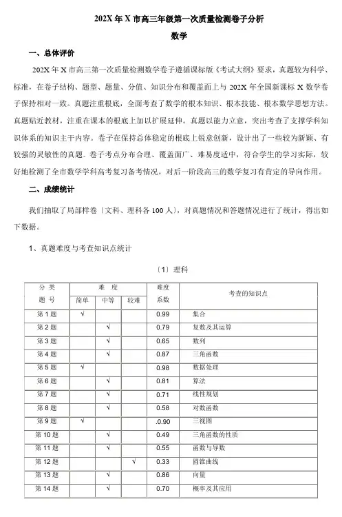 庆阳市高三第一次质量检测数学试卷分析