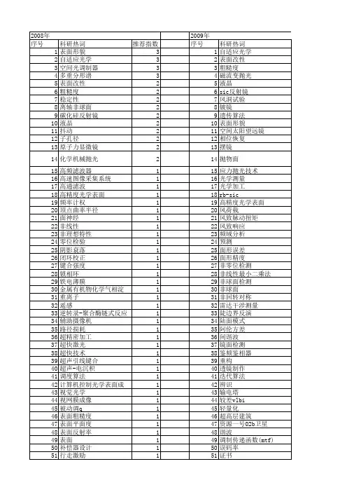 【国家自然科学基金】_rms_基金支持热词逐年推荐_【万方软件创新助手】_20140801