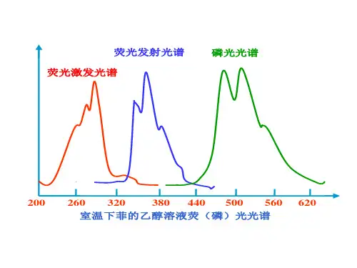 分子发光分析法