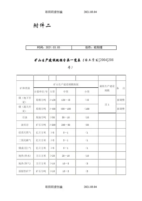 大小中型矿山的划分,矿山生产建设规模分类一览表之欧阳理创编