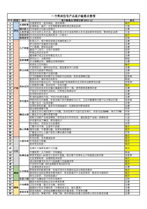 202212-客户敏感点整理