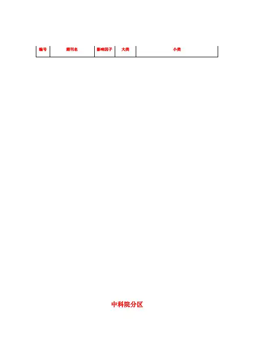 土木工程领域-SCI期刊分区大全(中科院和JCR)