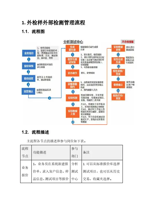 外检样外部检测管理流程