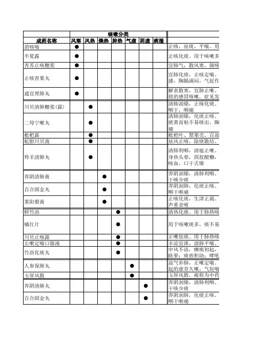 成药(1)