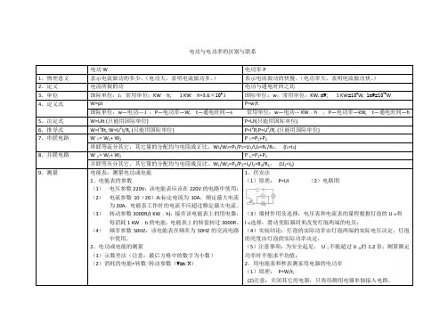 电功与电功率的区别与联系