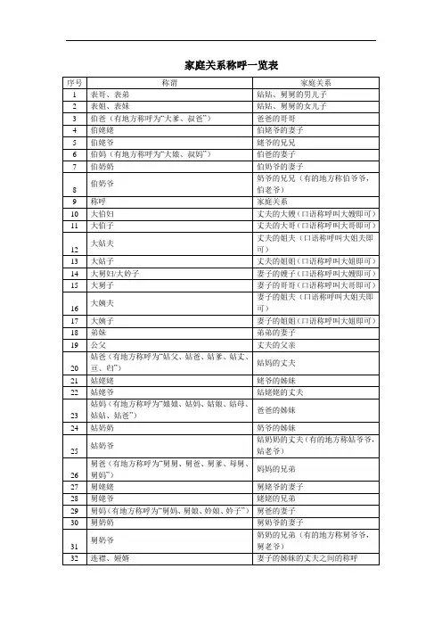 家庭关系称呼一览表