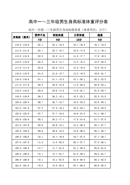 高中生身高标准体重评分表