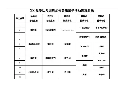 幼儿园奥尔夫音乐亲子活动课程目录