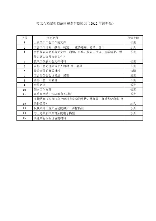 校工会档案归档范围和保管期限012年调整版