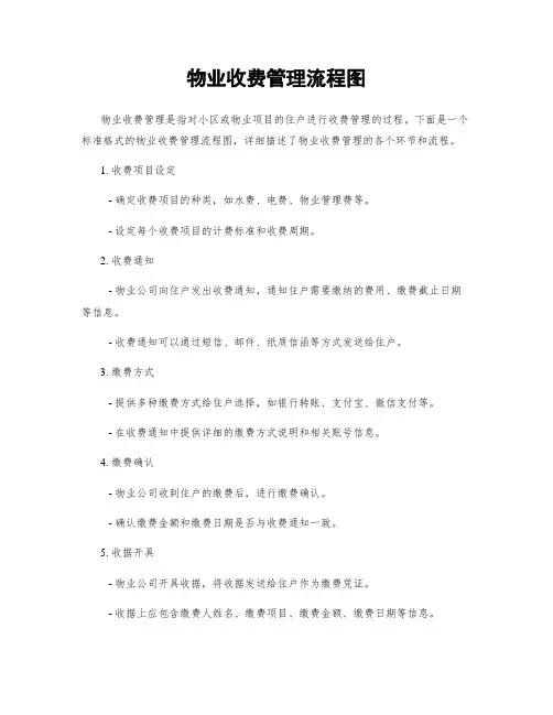 物业收费管理流程图