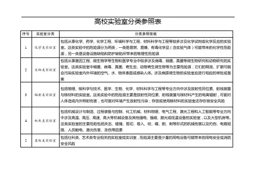高校实验室分类参照表