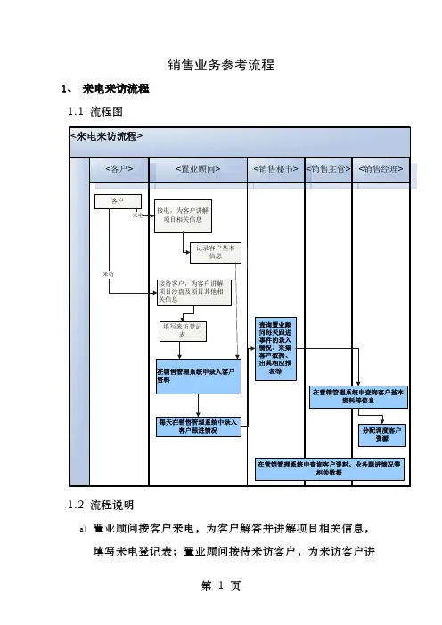 房地产销售流程图