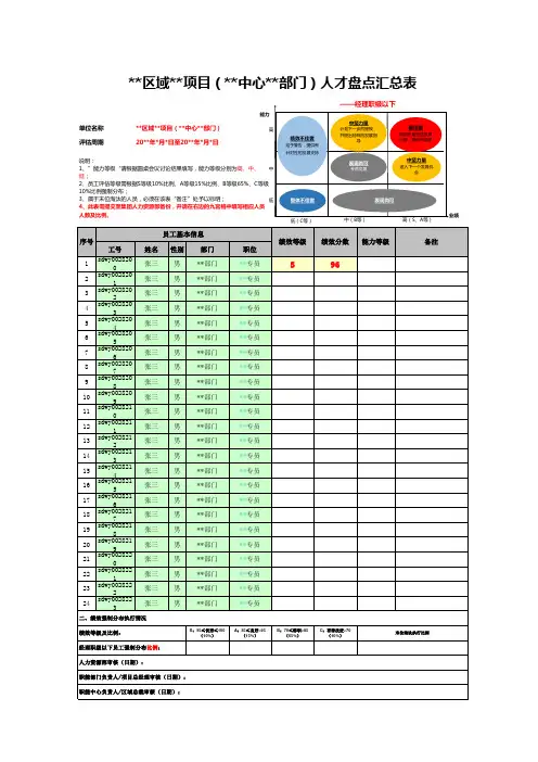人才盘点汇总表