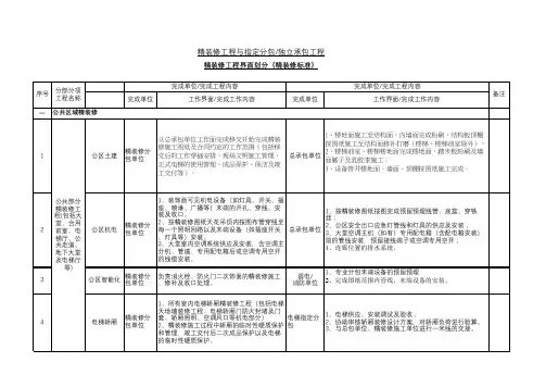 精装修界面划分