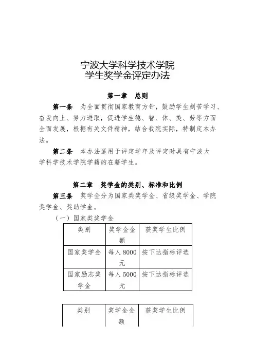 宁波大学科学技术学院