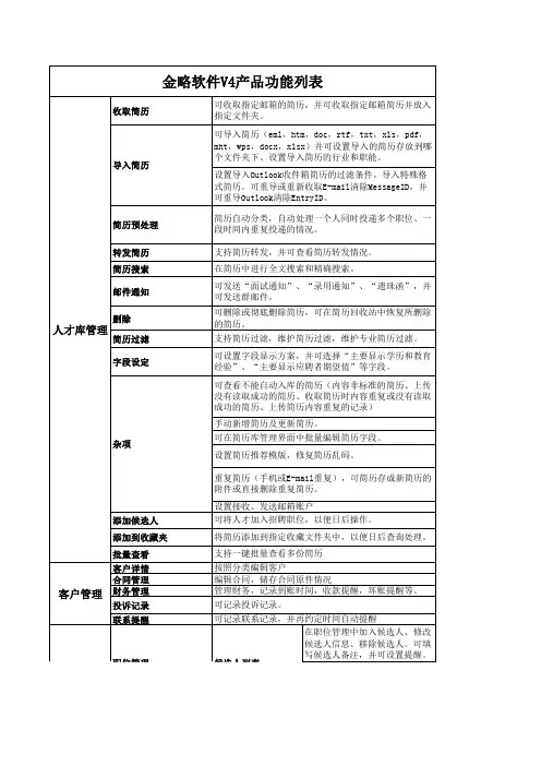 金略猎头软件V4产品功能列表