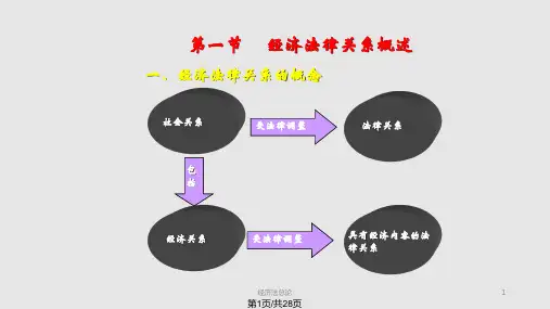 经济法律关系PPT课件