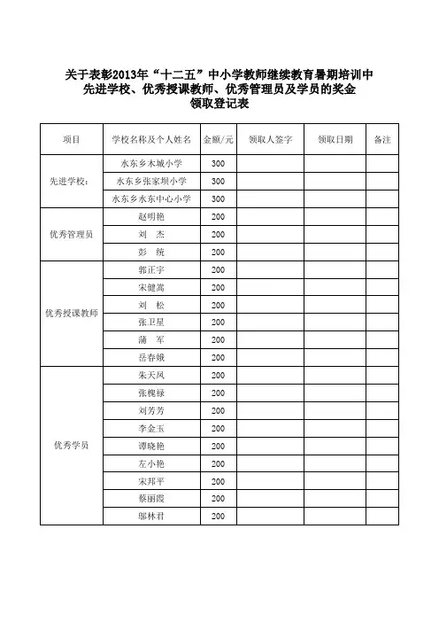 表彰奖金领取登记表