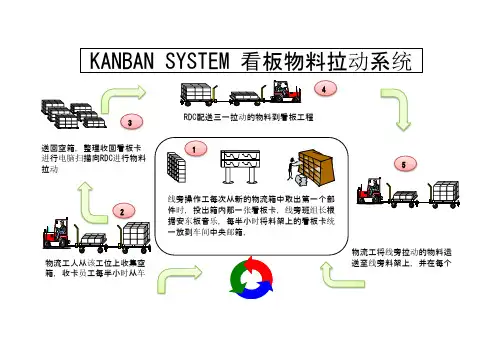 看板与安灯物流拉动系统简介