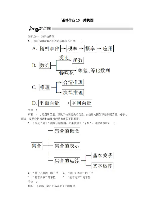高中数学4.2结构图课时作业(含解析)新人教A版选修1_2