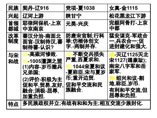 两宋民族关系(2019年11月整理)