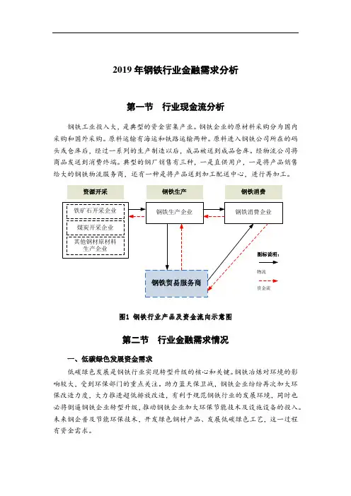 2019年钢铁行业金融需求分析