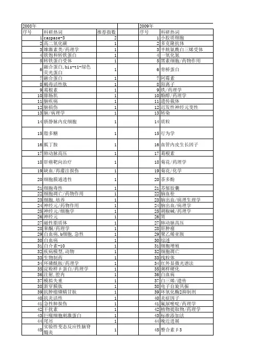 【浙江省自然科学基金】_药理学_期刊发文热词逐年推荐_20140812