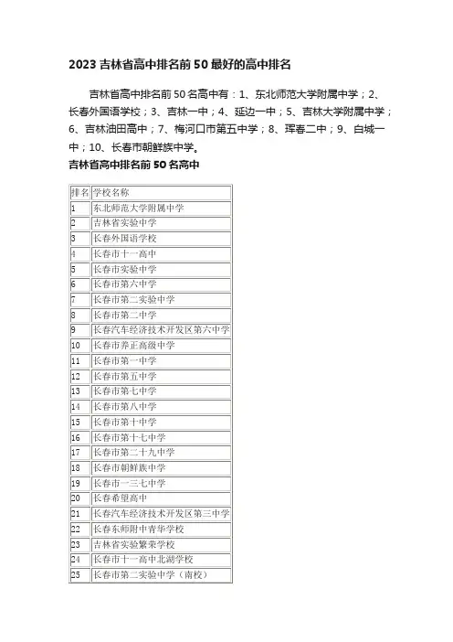 2023吉林省高中排名前50最好的高中排名